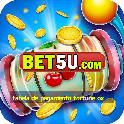 Tabela De Pagamento Fortune Ox Ufra